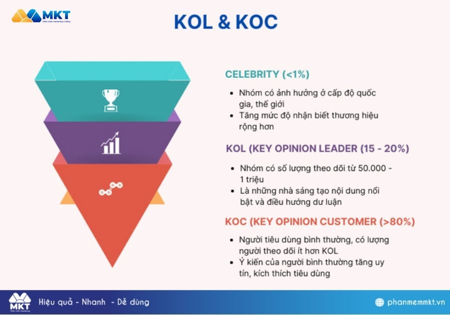 Bảng giá KOL Việt Nam bảng giá KOL Việt Nam