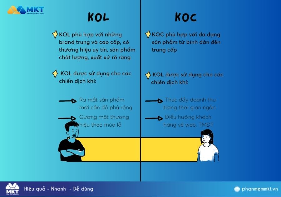 Bảng giá KOL Việt Nam bảng giá KOL Việt Nam